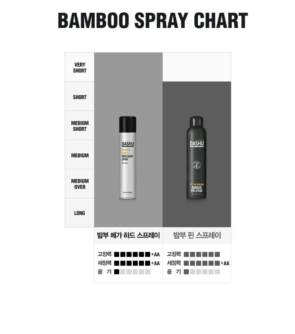 [변우석 Pick]다슈 포맨 밤부 핀 스프레이 300ml (인체용 DME 가스스프레이) 상세페이지 24